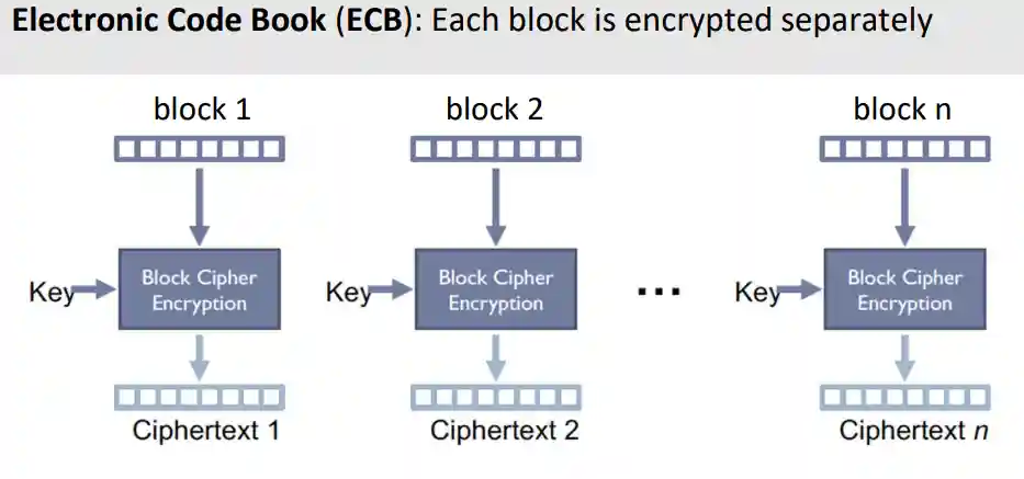 Block Ciphers-20240307095344292